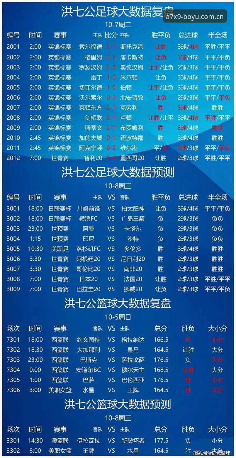 博鱼综合体育足球投注对比最新动态：用户赵阳亲测多赛事投注体验，数据与操作细节全解析